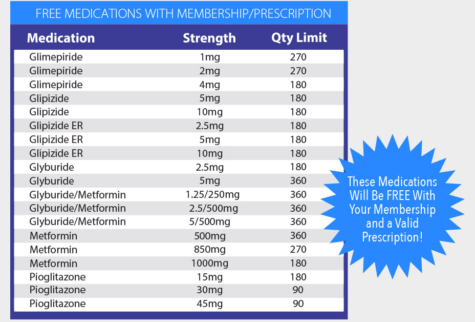 free-medications-1-1